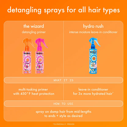 the wizard silicone-free detangling hair primer (silicone-free) - 5 oz / 150 ml